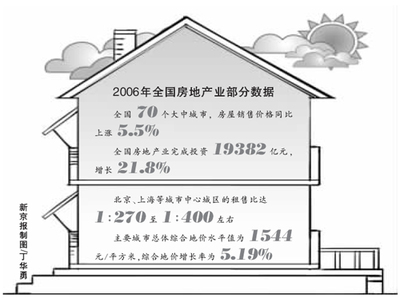 2024年展望 理性回歸，中國(guó)房?jī)r(jià)漲幅或趨穩(wěn)于5%以下，房地產(chǎn)投資迎來新格局