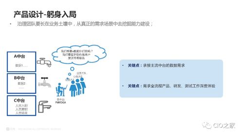 數(shù)據(jù)治理在業(yè)務(wù)中臺中的實踐與探索 構(gòu)建驅(qū)動軟件開發(fā)的智能核心