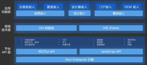 Wyn Enterprise榮登數(shù)據(jù)猿“金猿榜2021” 以卓越數(shù)據(jù)處理服務引領大數(shù)據(jù)產業(yè)創(chuàng)新