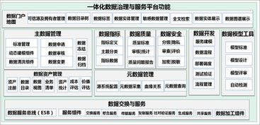 一篇讀懂數據治理、共享與應用 軟件開發基礎架構