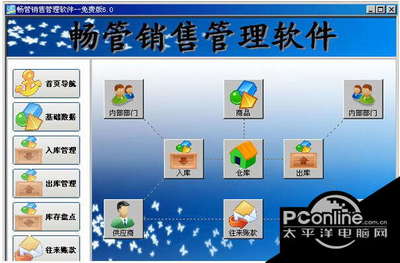 暢管銷售管理軟件免費版 6.0 高效助力企業(yè)銷售數(shù)字化轉(zhuǎn)型