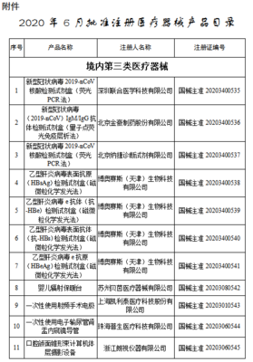 目錄丨6月獲批注冊的107個醫療器械 聚焦醫護人員防護用品，筑牢健康防線